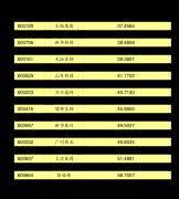 旗滨集团呈现光伏玻璃库存减值